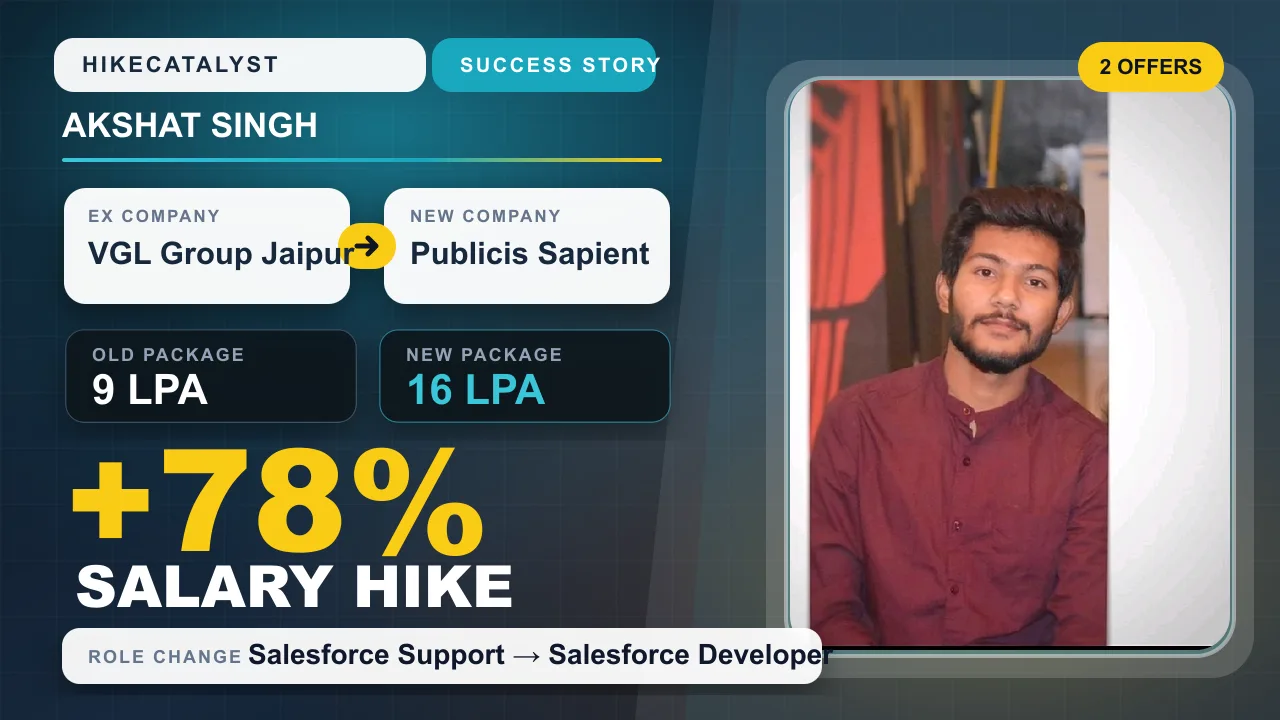 Akshat Singh success story thumbnail: VGL Group Jaipur to Publicis Sapient, ₹9 LPA to ₹16 LPA, +78% hike.
