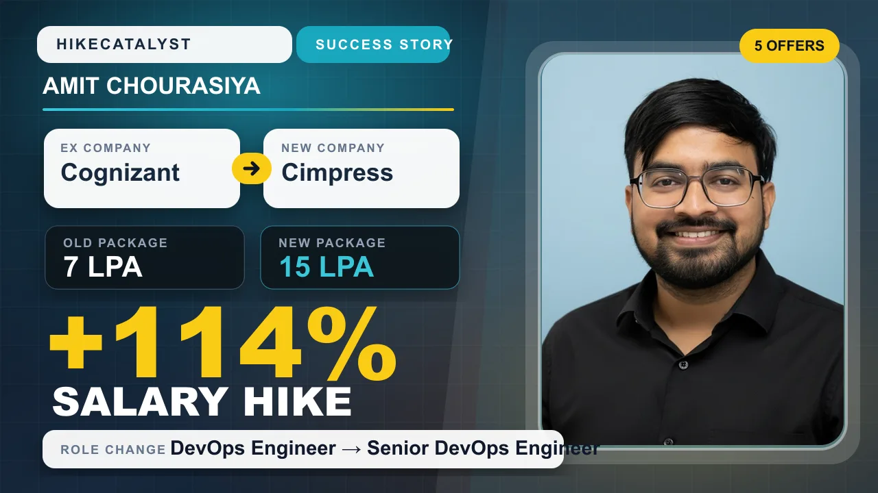 Amit Chourasiya success story thumbnail: Cognizant to Cimpress, ₹7 LPA to ₹15 LPA, +114% hike.