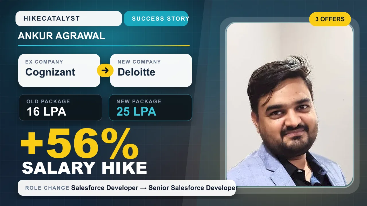 Ankur Agrawal success story thumbnail: Cognizant to Deloitte, ₹16 LPA to ₹25 LPA, +56% hike.