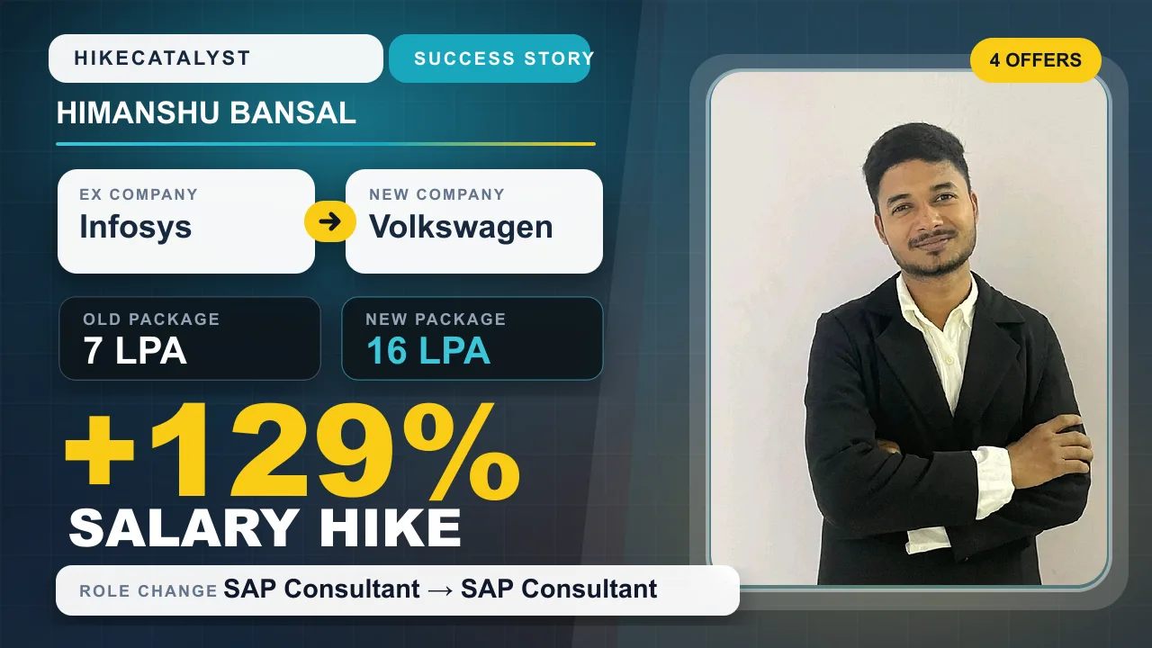 Himanshu Bansal success story thumbnail: Infosys to Volkswagen, ₹7 LPA to ₹16 LPA, +129% hike.