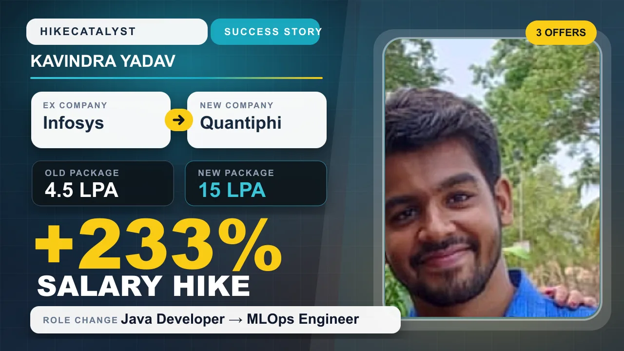 Kavindra Yadav success story thumbnail: Infosys to Quantiphi, ₹4.5 LPA to ₹15 LPA, +233% hike.