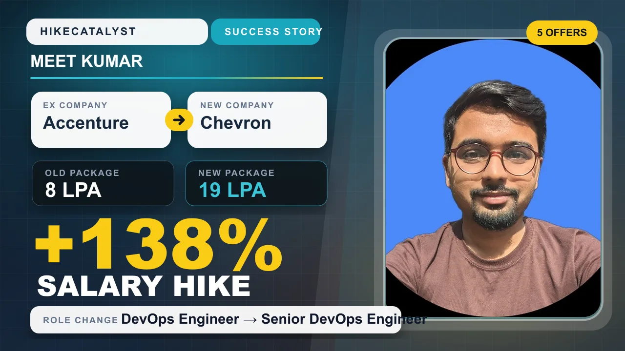 Meet Kumar success story thumbnail: Accenture to Chevron, ₹8 LPA to ₹19 LPA, +138% hike.