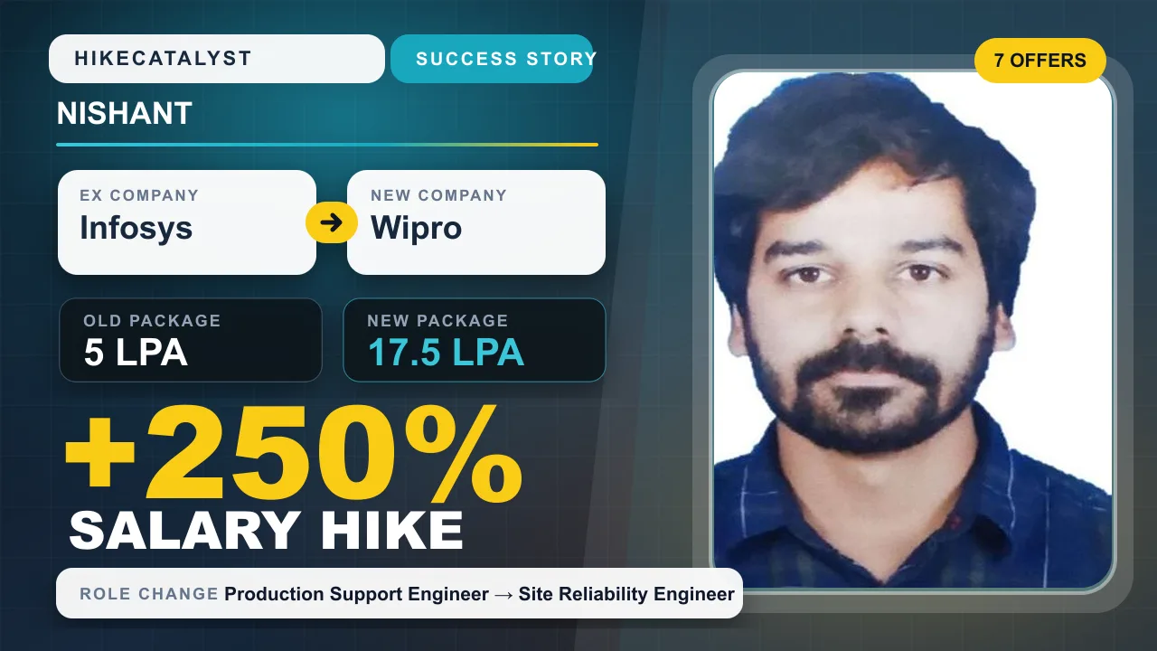 Nishant success story thumbnail: Infosys to Wipro, ₹5 LPA to ₹17.5 LPA, +250% hike.