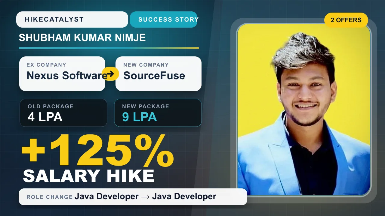 Shubham Kumar Nimje success story thumbnail: Nexus Software to SourceFuse, ₹4 LPA to ₹9 LPA, +125% hike.
