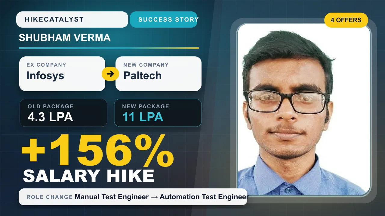 Shubham Verma success story thumbnail: Infosys to Paltech, ₹4.3 LPA to ₹11 LPA, +156% hike.