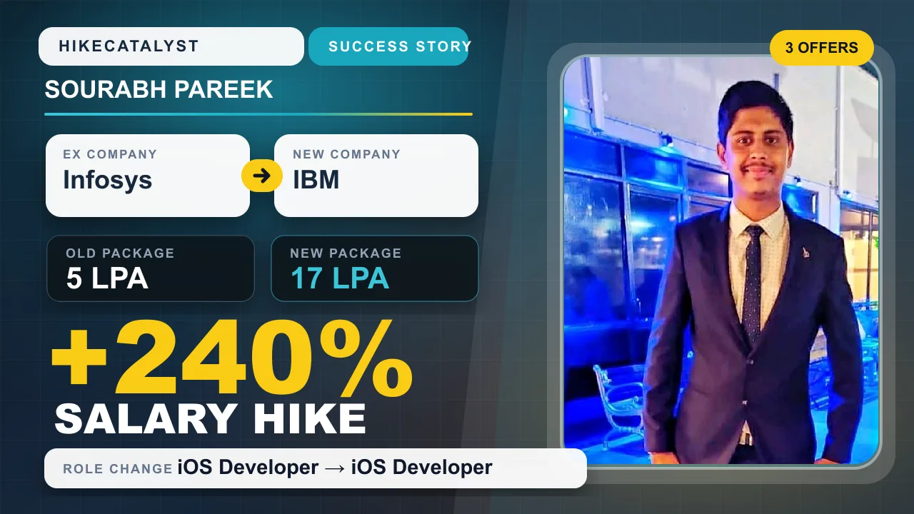Sourabh Pareek success story thumbnail: Infosys to IBM, ₹5 LPA to ₹17 LPA, +240% hike.