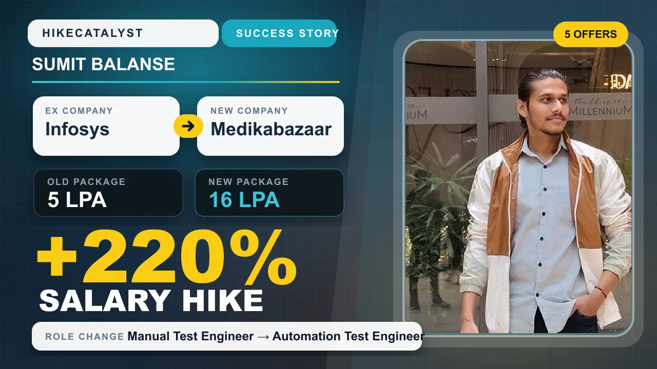 Sumit Balanse success story thumbnail: Infosys to Medikabazaar, ₹5 LPA to ₹16 LPA, +220% hike.